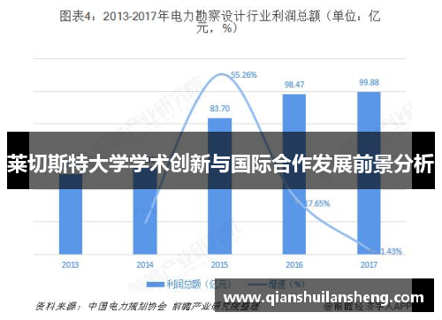 莱切斯特大学学术创新与国际合作发展前景分析